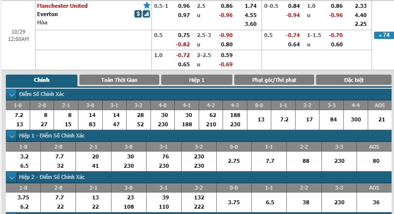 nhan-dinh-manchester-united-vs-everton-23h00-ngay-28-10-chi-mot-con-duong-3