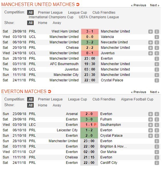 nhan-dinh-manchester-united-vs-everton-23h00-ngay-28-10-chi-mot-con-duong-5