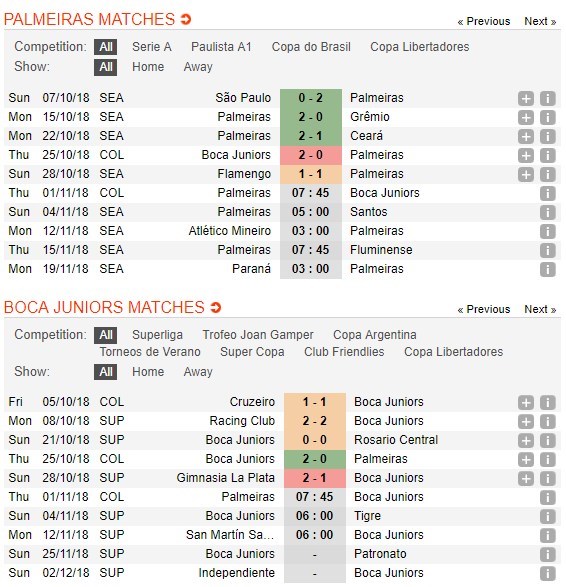 nhan-dinh-palmeiras-vs-boca-juniors-07h45-ngay-01-11-kho-chuyen-tinh-the-4