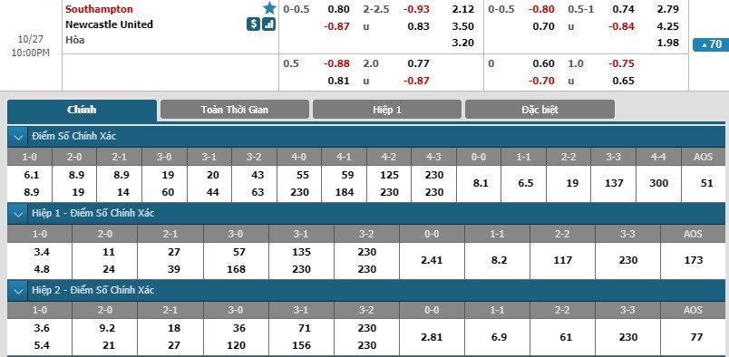 nhan-dinh-southampton-vs-newcastle-united-21h00-ngay-27-10-qua-khu-chong-lung-3