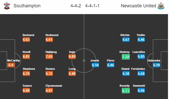 nhan-dinh-southampton-vs-newcastle-united-21h00-ngay-27-10-qua-khu-chong-lung-4