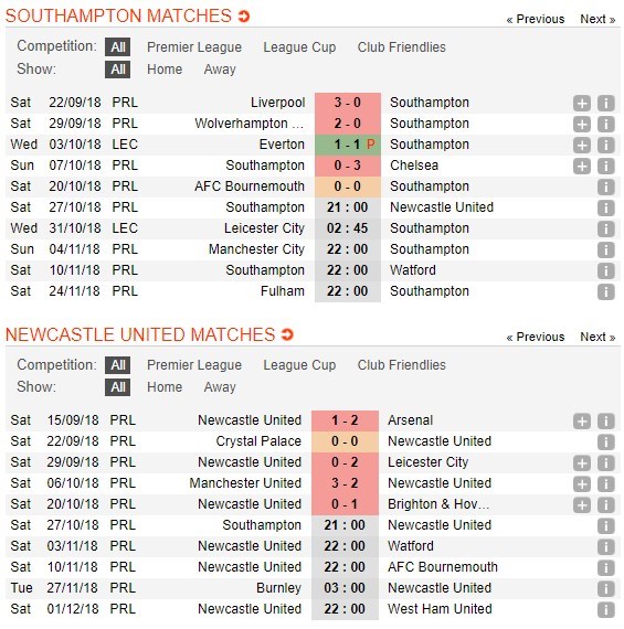 nhan-dinh-southampton-vs-newcastle-united-21h00-ngay-27-10-qua-khu-chong-lung-5