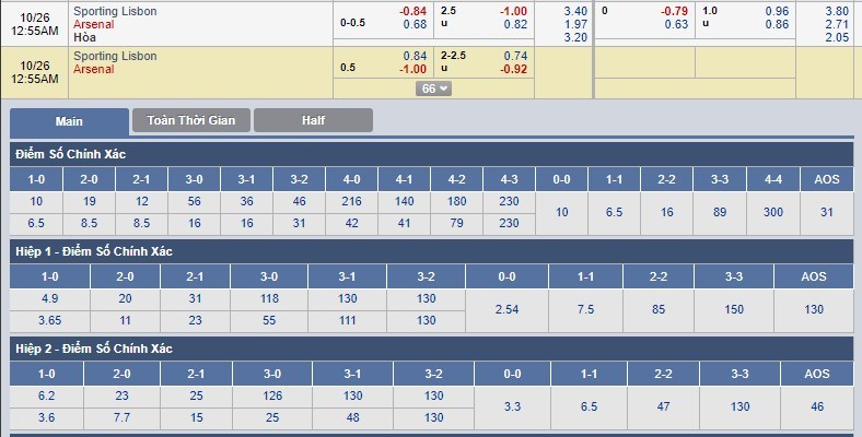 nhan-dinh-sporting-lisbon-vs-arsenal-23h55-ngay-25-10-thuoc-thu-dac-biet-3