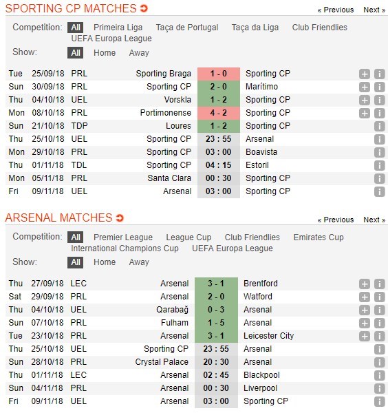 nhan-dinh-sporting-lisbon-vs-arsenal-23h55-ngay-25-10-thuoc-thu-dac-biet-5