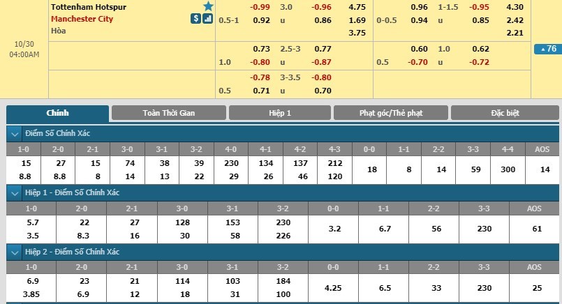 nhan-dinh-tottenham-vs-manchester-city-03h00-ngay-30-10-ban-linh-quyet-dinh-3