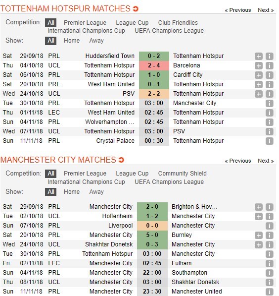 nhan-dinh-tottenham-vs-manchester-city-03h00-ngay-30-10-ban-linh-quyet-dinh-5