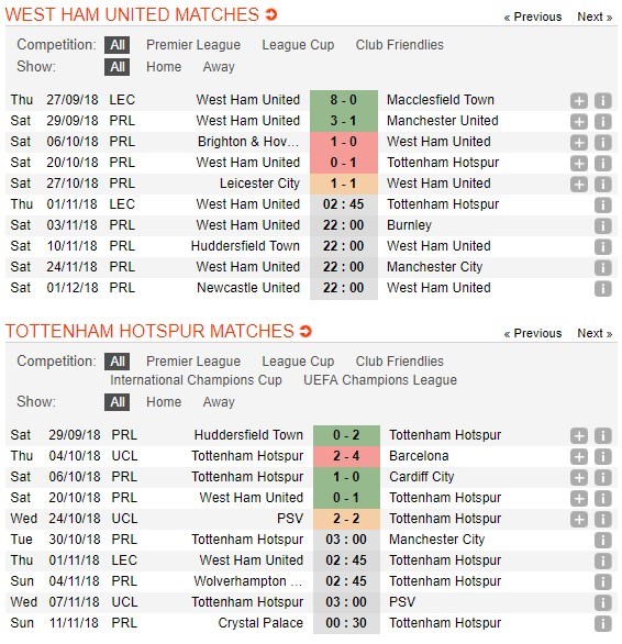 nhan-dinh-west-ham-united-vs-tottenham-02h45-ngay-01-11-tim-cho-xa-gian-4