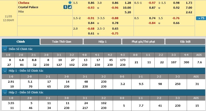 nhan-dinh-chelsea-vs-crystal-palace-23h00-ngay-04-11-noi-dai-mach-thang-hoa-3