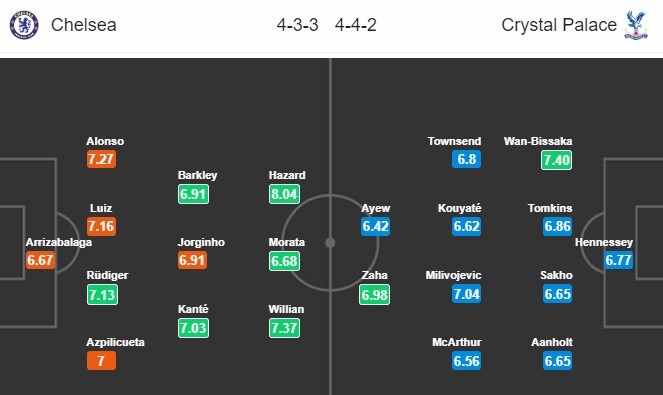 nhan-dinh-chelsea-vs-crystal-palace-23h00-ngay-04-11-noi-dai-mach-thang-hoa-4