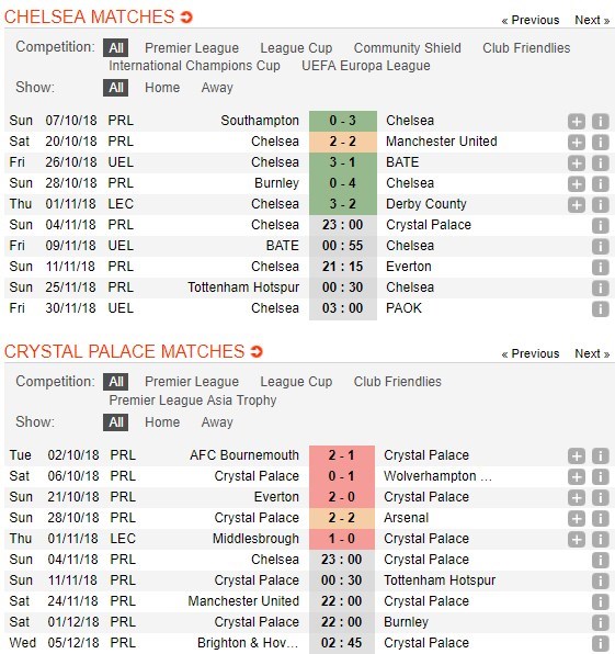 nhan-dinh-chelsea-vs-crystal-palace-23h00-ngay-04-11-noi-dai-mach-thang-hoa-5