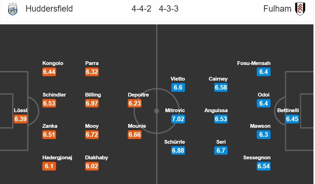 nhan-dinh-huddersfield-town-vs-fulham-03h00-ngay-06-11-chung-ket-nguoc-4