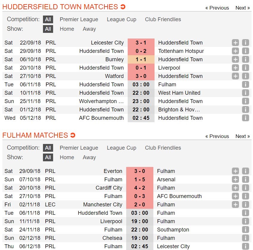 nhan-dinh-huddersfield-town-vs-fulham-03h00-ngay-06-11-chung-ket-nguoc-5