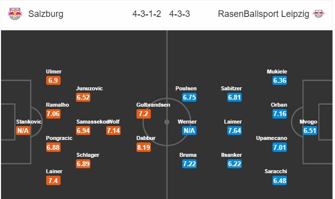 nhan-dinh-salzburg-vs-rb-leipzig-00h55-ngay-30-11-dua-tay-cuu-giup-4