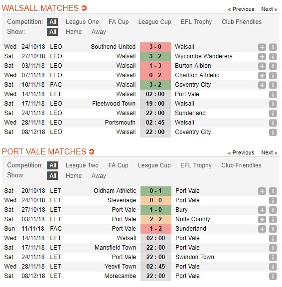 nhan-dinh-walsall-vs-port-vale-02h00-ngay-14-11-dinh-doat-thu-bac-4
