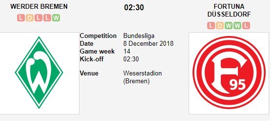 soi-keo-ca-cuoc-mien-phi-ngay-08-12-werder-bremen-vs-fortuna-dusseldorf-dung-tuong-ngon-an