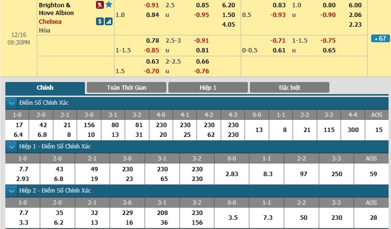 soi-keo-ca-cuoc-mien-phi-ngay-16-12-brighton-vs-chelsea-vat-can-ngang-duong-4