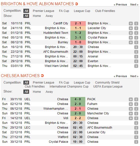 soi-keo-ca-cuoc-mien-phi-ngay-16-12-brighton-vs-chelsea-vat-can-ngang-duong-5