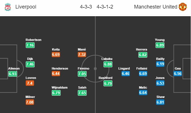 soi-keo-ca-cuoc-mien-phi-ngay-16-12-liverpool-vs-manchester-united-khang-dinh-vi-the-4