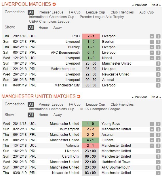 soi-keo-ca-cuoc-mien-phi-ngay-16-12-liverpool-vs-manchester-united-khang-dinh-vi-the-5