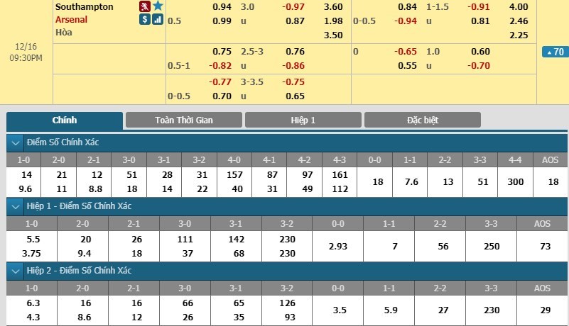 soi-keo-ca-cuoc-mien-phi-ngay-16-12-southampton-vs-arsenal-chuyen-di-nhe-nhang-3