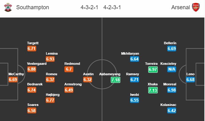 soi-keo-ca-cuoc-mien-phi-ngay-16-12-southampton-vs-arsenal-chuyen-di-nhe-nhang-4