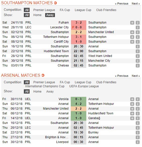 soi-keo-ca-cuoc-mien-phi-ngay-16-12-southampton-vs-arsenal-chuyen-di-nhe-nhang-5