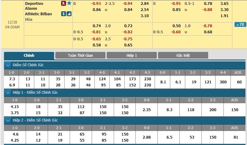 soi-keo-ca-cuoc-mien-phi-ngay-18-12-alaves-vs-athletic-bilbao-sao-phai-ngai-ngan-3