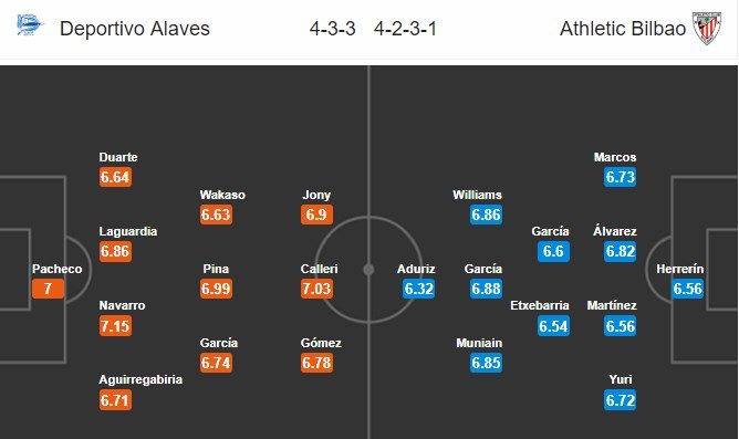 soi-keo-ca-cuoc-mien-phi-ngay-18-12-alaves-vs-athletic-bilbao-sao-phai-ngai-ngan-4