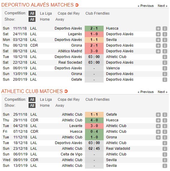 soi-keo-ca-cuoc-mien-phi-ngay-18-12-alaves-vs-athletic-bilbao-sao-phai-ngai-ngan-5