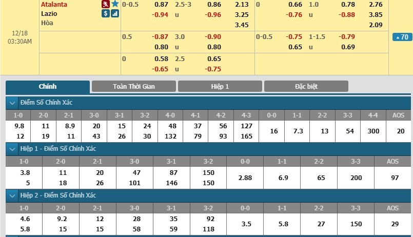 soi-keo-ca-cuoc-mien-phi-ngay-18-12-atalanta-vs-lazio-khong-de-nuot-dau-3