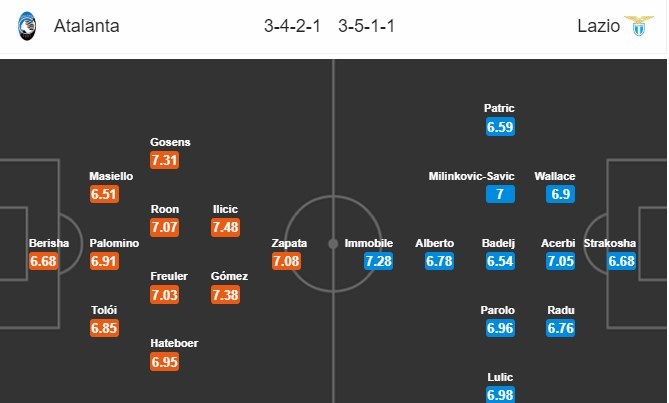 soi-keo-ca-cuoc-mien-phi-ngay-18-12-atalanta-vs-lazio-khong-de-nuot-dau-4