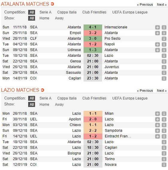 soi-keo-ca-cuoc-mien-phi-ngay-18-12-atalanta-vs-lazio-khong-de-nuot-dau-5