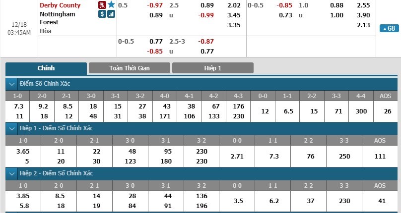 soi-keo-ca-cuoc-mien-phi-ngay-18-12-derby-county-vs-nottingham-forest-da-co-cho-dua-3