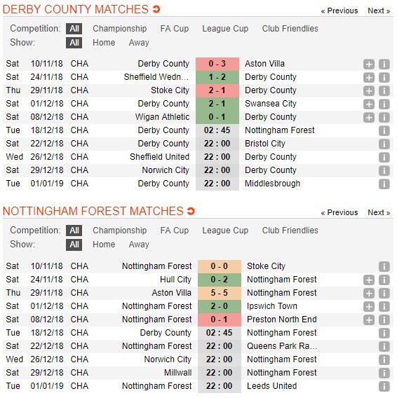 soi-keo-ca-cuoc-mien-phi-ngay-18-12-derby-county-vs-nottingham-forest-da-co-cho-dua-4