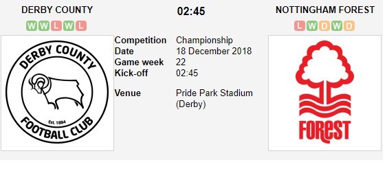 soi-keo-ca-cuoc-mien-phi-ngay-18-12-derby-county-vs-nottingham-forest-da-co-cho-dua