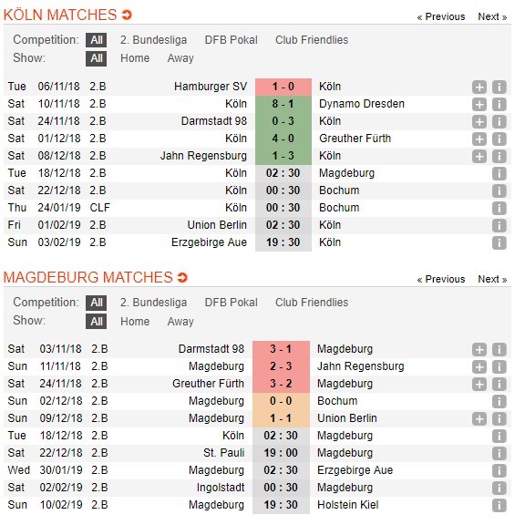 soi-keo-ca-cuoc-mien-phi-ngay-18-12-fc-cologne-vs-fc-magdeburg-chung-to-khac-biet-4