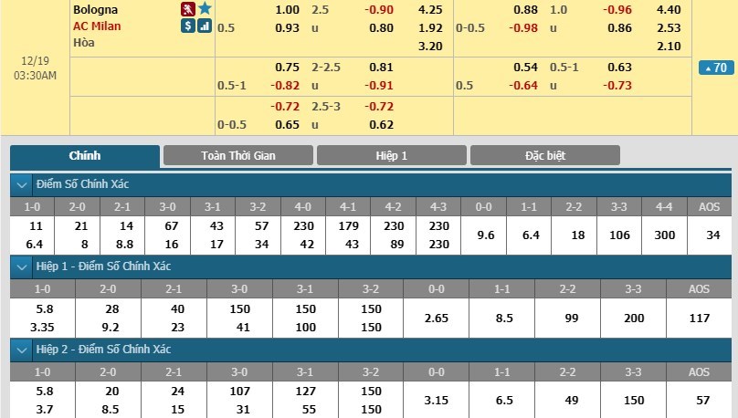 soi-keo-ca-cuoc-mien-phi-ngay-19-12-bologna-vs-ac-milan-on-dinh-tinh-than-3