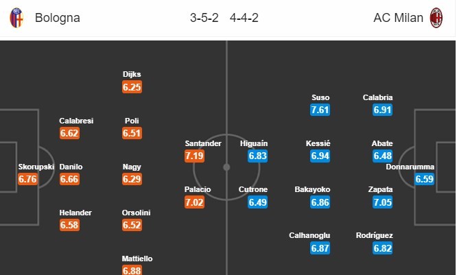 soi-keo-ca-cuoc-mien-phi-ngay-19-12-bologna-vs-ac-milan-on-dinh-tinh-than-4