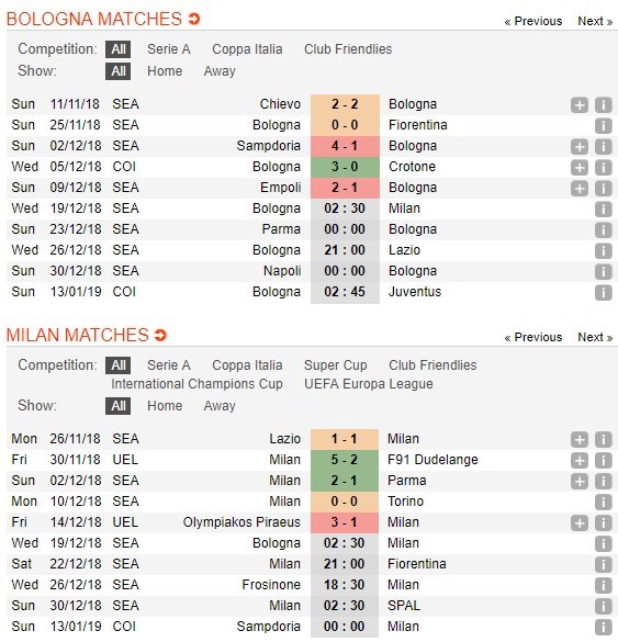 soi-keo-ca-cuoc-mien-phi-ngay-19-12-bologna-vs-ac-milan-on-dinh-tinh-than-5