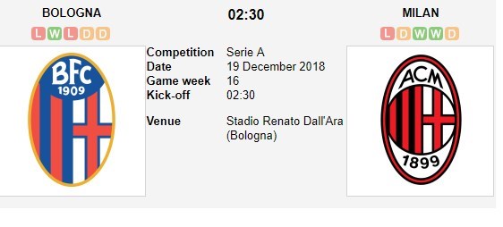 soi-keo-ca-cuoc-mien-phi-ngay-19-12-bologna-vs-ac-milan-on-dinh-tinh-than