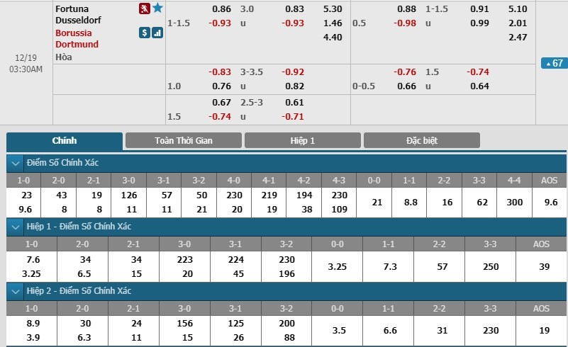 soi-keo-ca-cuoc-mien-phi-ngay-19-12-dusseldorf-vs-dortmund-luc-bat-tong-tam-3