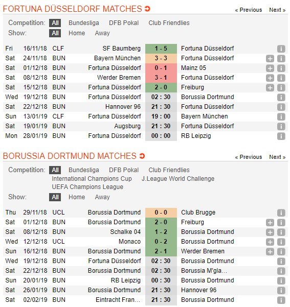 soi-keo-ca-cuoc-mien-phi-ngay-19-12-dusseldorf-vs-dortmund-luc-bat-tong-tam-4