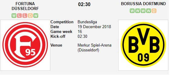 soi-keo-ca-cuoc-mien-phi-ngay-19-12-dusseldorf-vs-dortmund-luc-bat-tong-tam