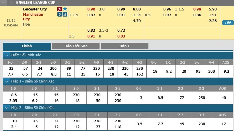 soi-keo-ca-cuoc-mien-phi-ngay-19-12-leicester-city-vs-manchester-city-giai-quyet-nhanh-gon-3