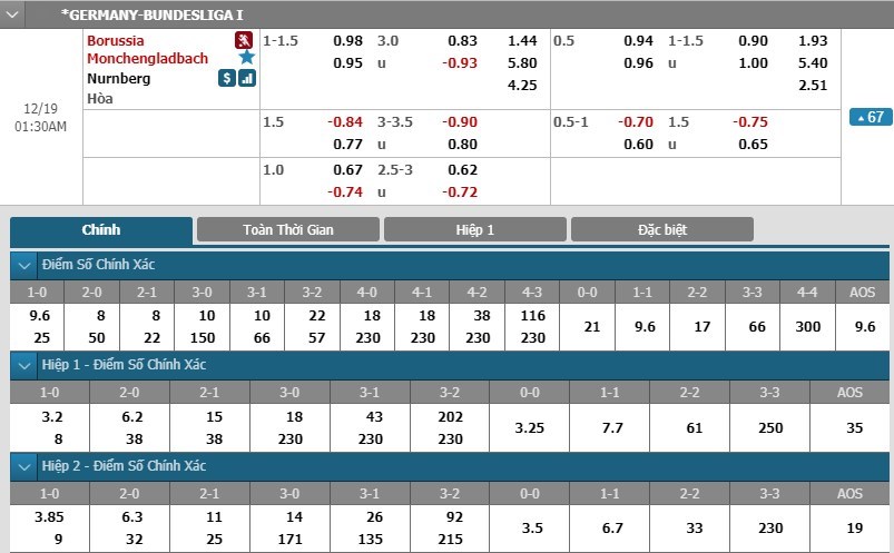 soi-keo-ca-cuoc-mien-phi-ngay-19-12-monchengladbach-vs-nurnberg-khong-gap-tro-ngai-3