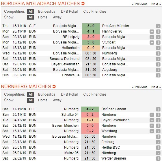 soi-keo-ca-cuoc-mien-phi-ngay-19-12-monchengladbach-vs-nurnberg-khong-gap-tro-ngai-4