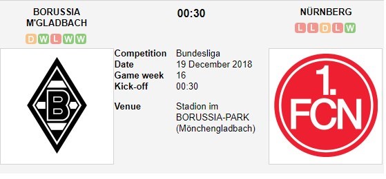 soi-keo-ca-cuoc-mien-phi-ngay-19-12-monchengladbach-vs-nurnberg-khong-gap-tro-ngai