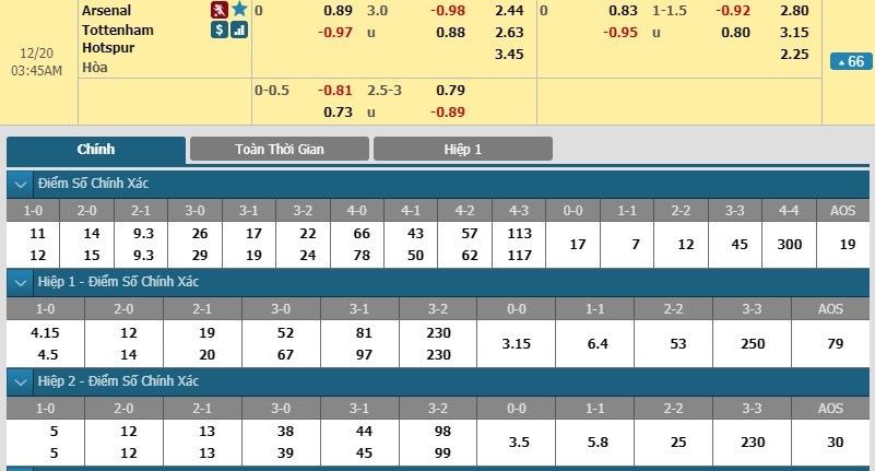 soi-keo-ca-cuoc-mien-phi-ngay-20-12-arsenal-vs-tottenham-phao-dai-bat-xam-3