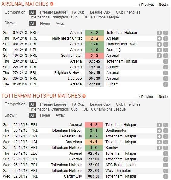 soi-keo-ca-cuoc-mien-phi-ngay-20-12-arsenal-vs-tottenham-phao-dai-bat-xam-5