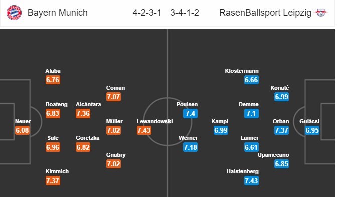 soi-keo-ca-cuoc-mien-phi-ngay-20-12-bayern-munich-vs-rb-leipzig-nha-vua-tinh-giac-4